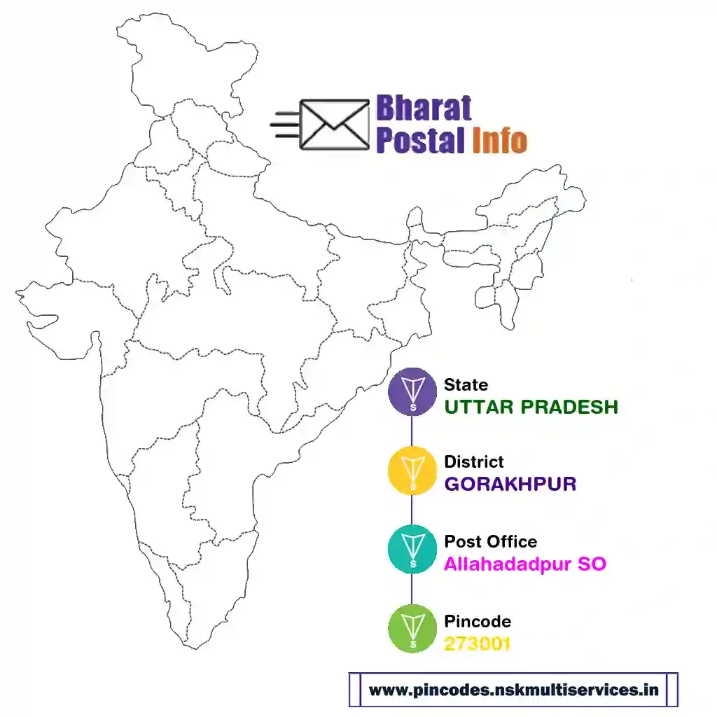 uttar pradesh-gorakhpur-allahadadpur so-273001